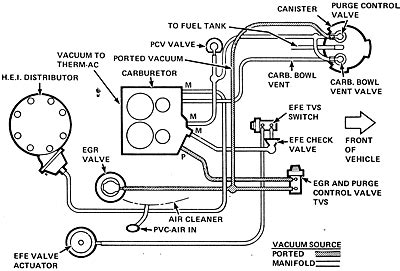 67 gto engine vacuum diagram 